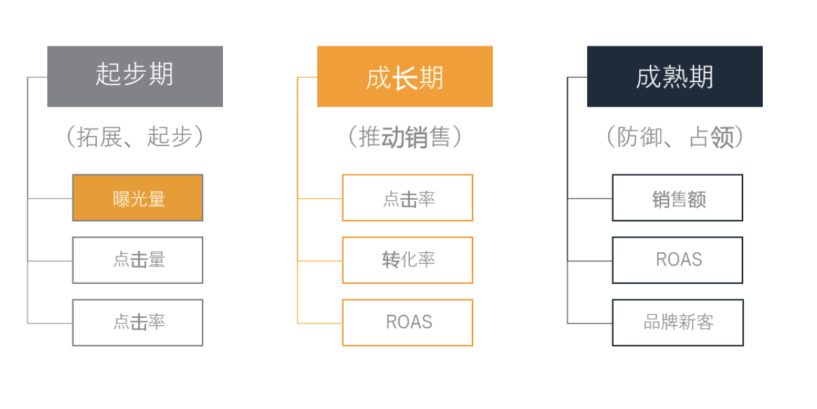 详解搜索词展示量排名报告