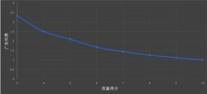 三小步助你迅速打爆款新品